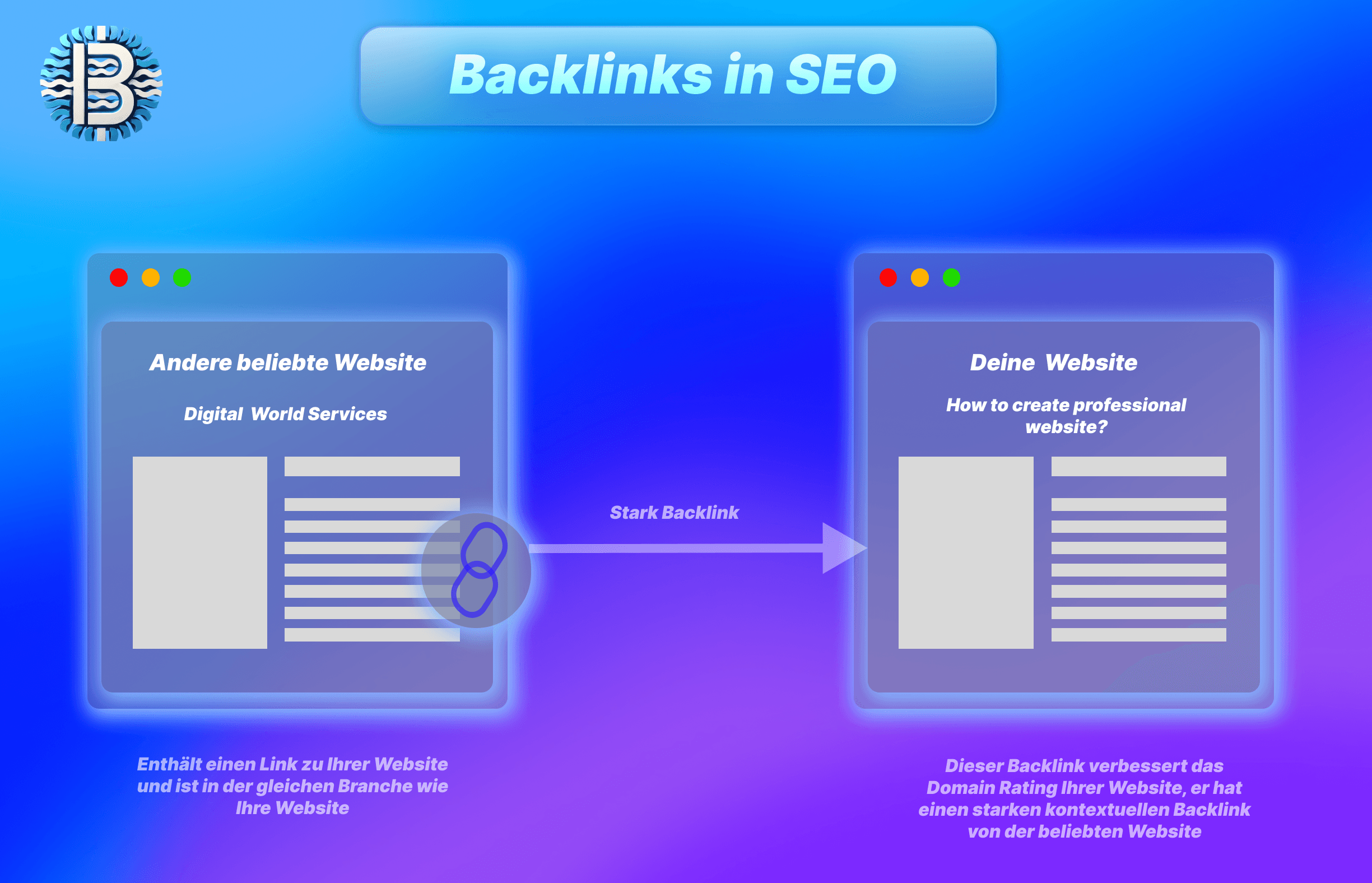 Wie Sie Backlinks im SEO erhalten: Essentielle Tipps für den Erfolg