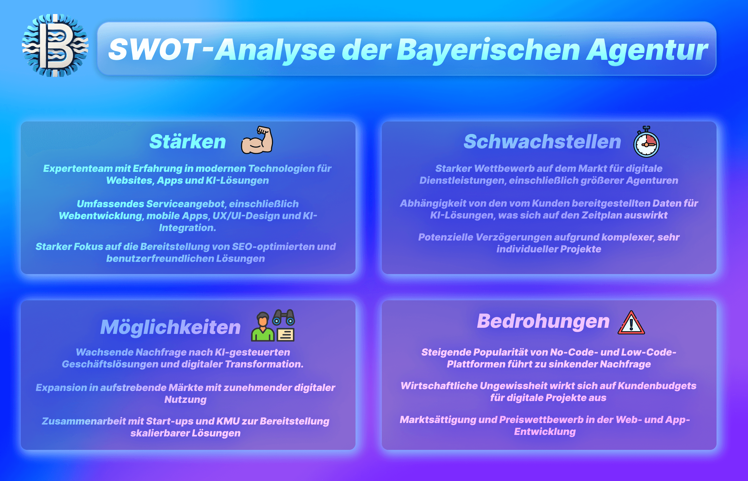 Wie Sie eine SWOT-Analyse durchführen: Kostenloses Template und Beispiele!
